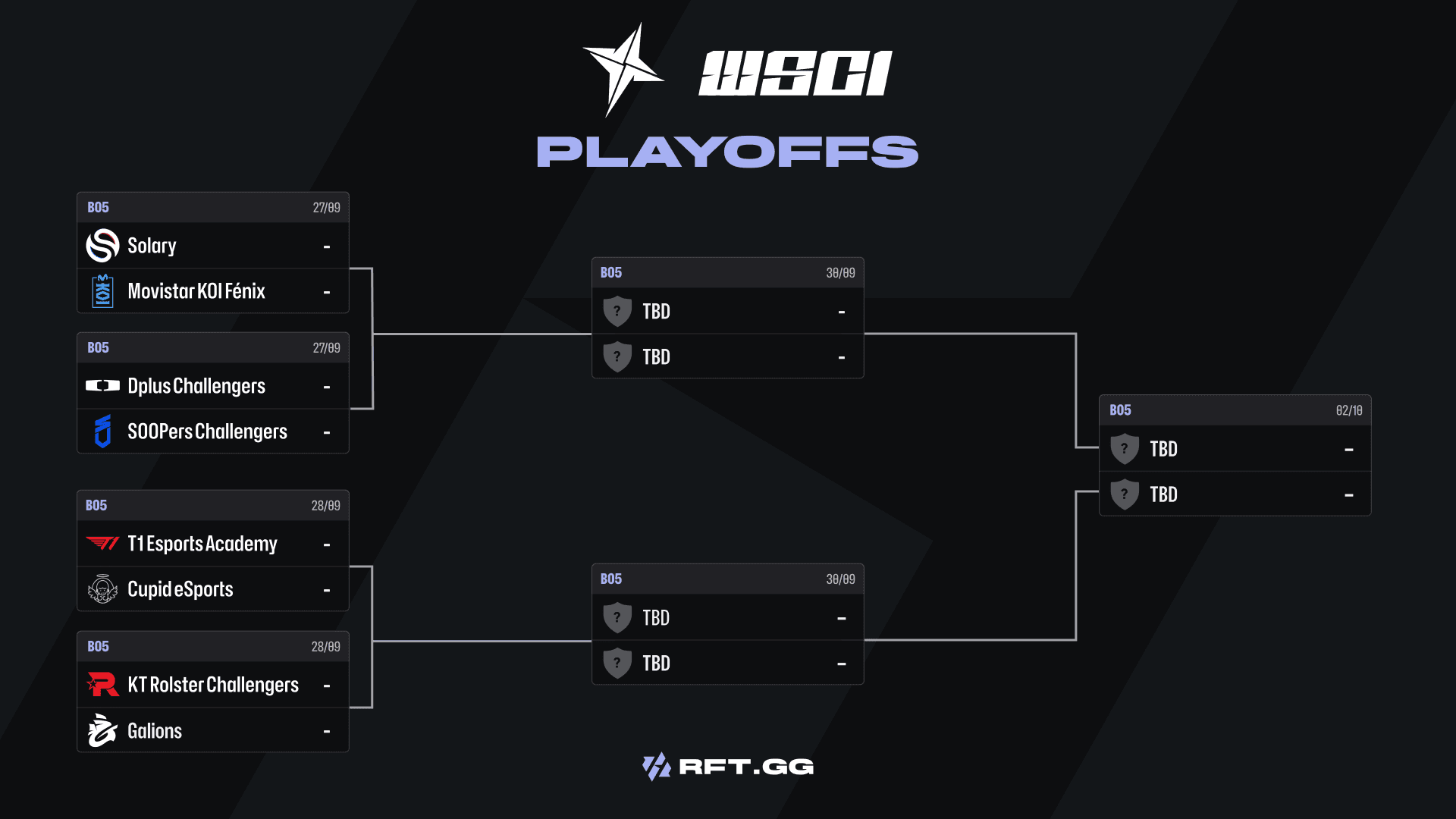 WSCI_2026_-_Playoffs