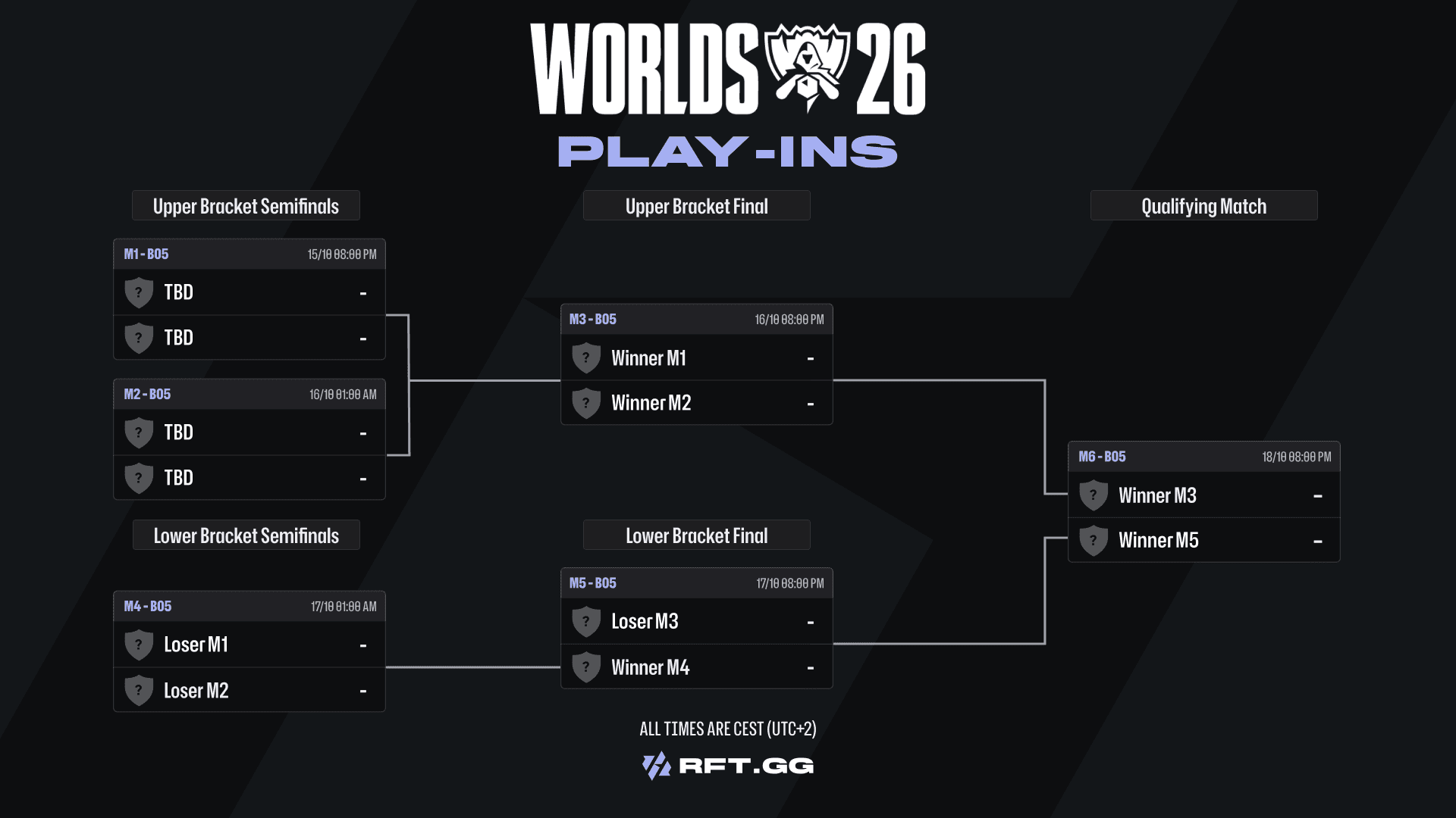 Worlds Playins