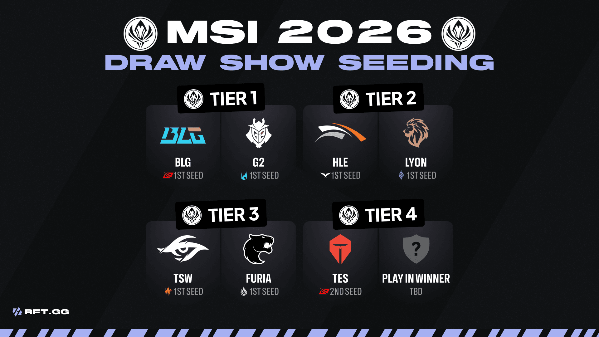 Draw Show seeding MSI
