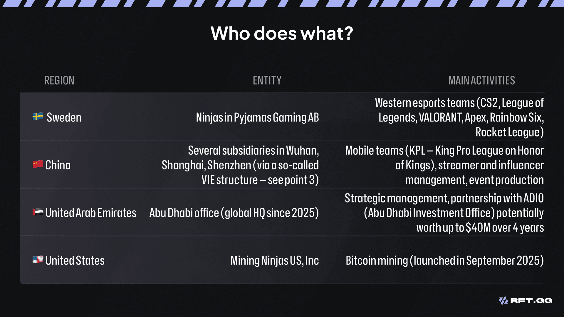 NIP GROUP ARCHITECTURE