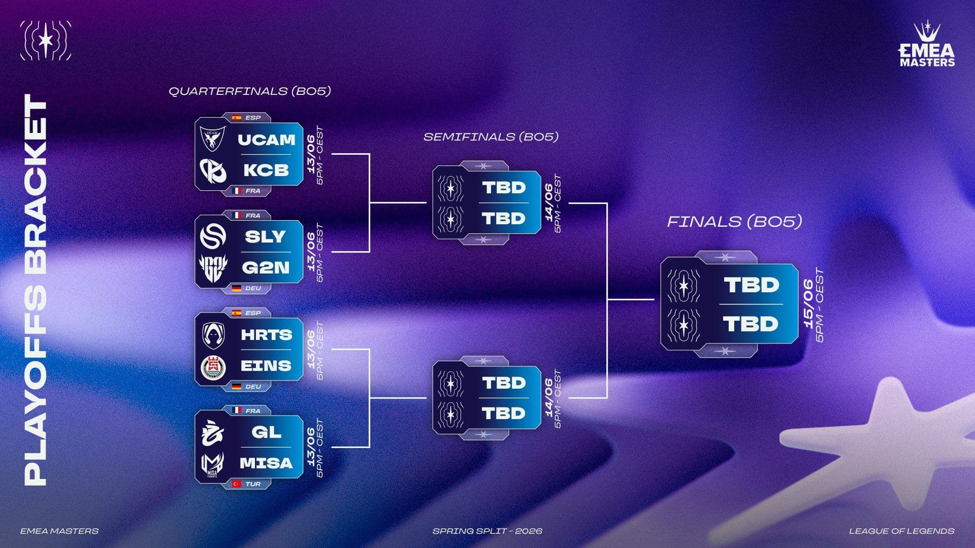 emea spring playoffs