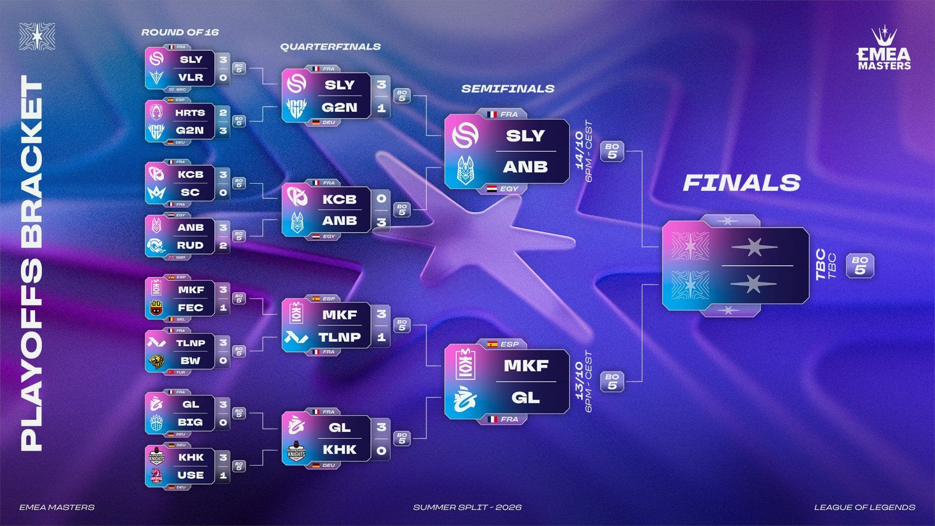 emea summer bracket