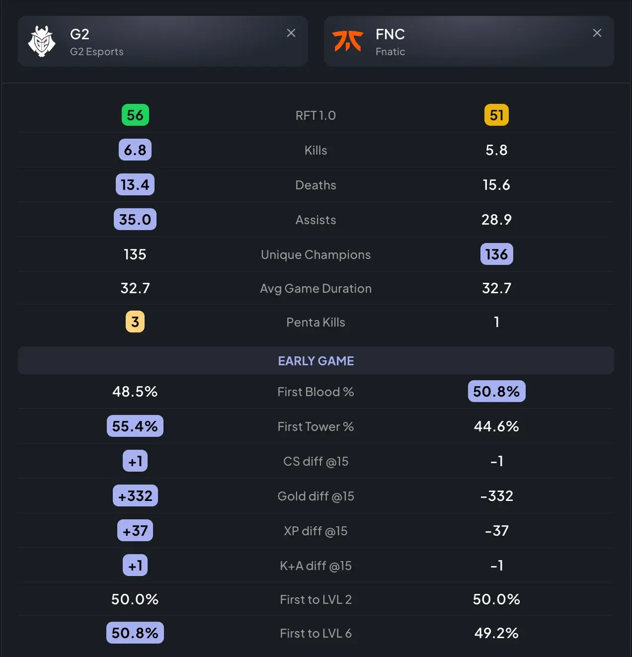 g2fnc stat