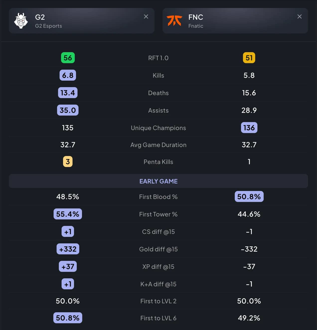 g2fnc stat