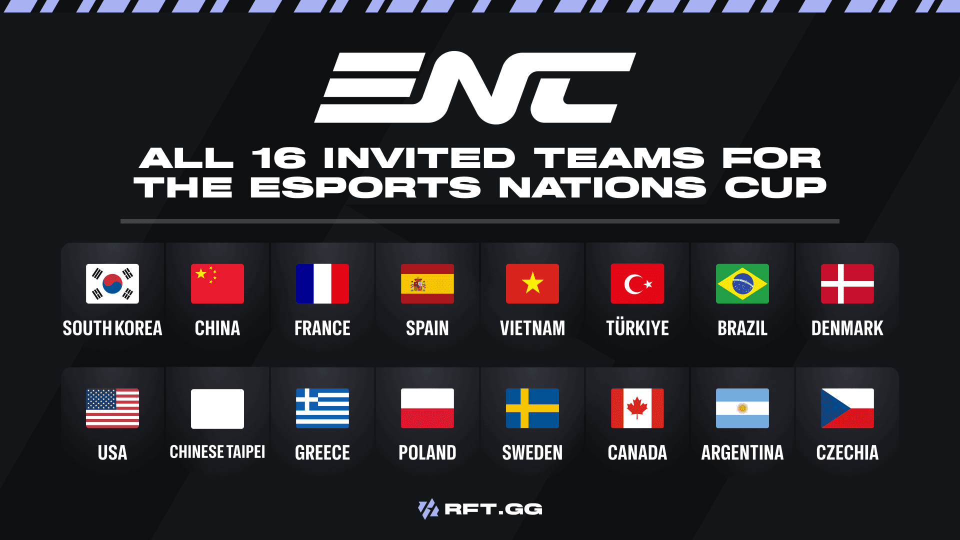 enc invited nations