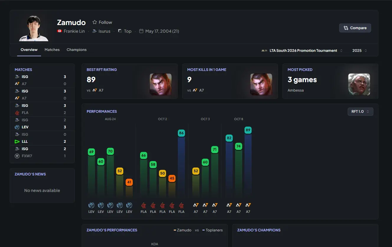 zamudo stat