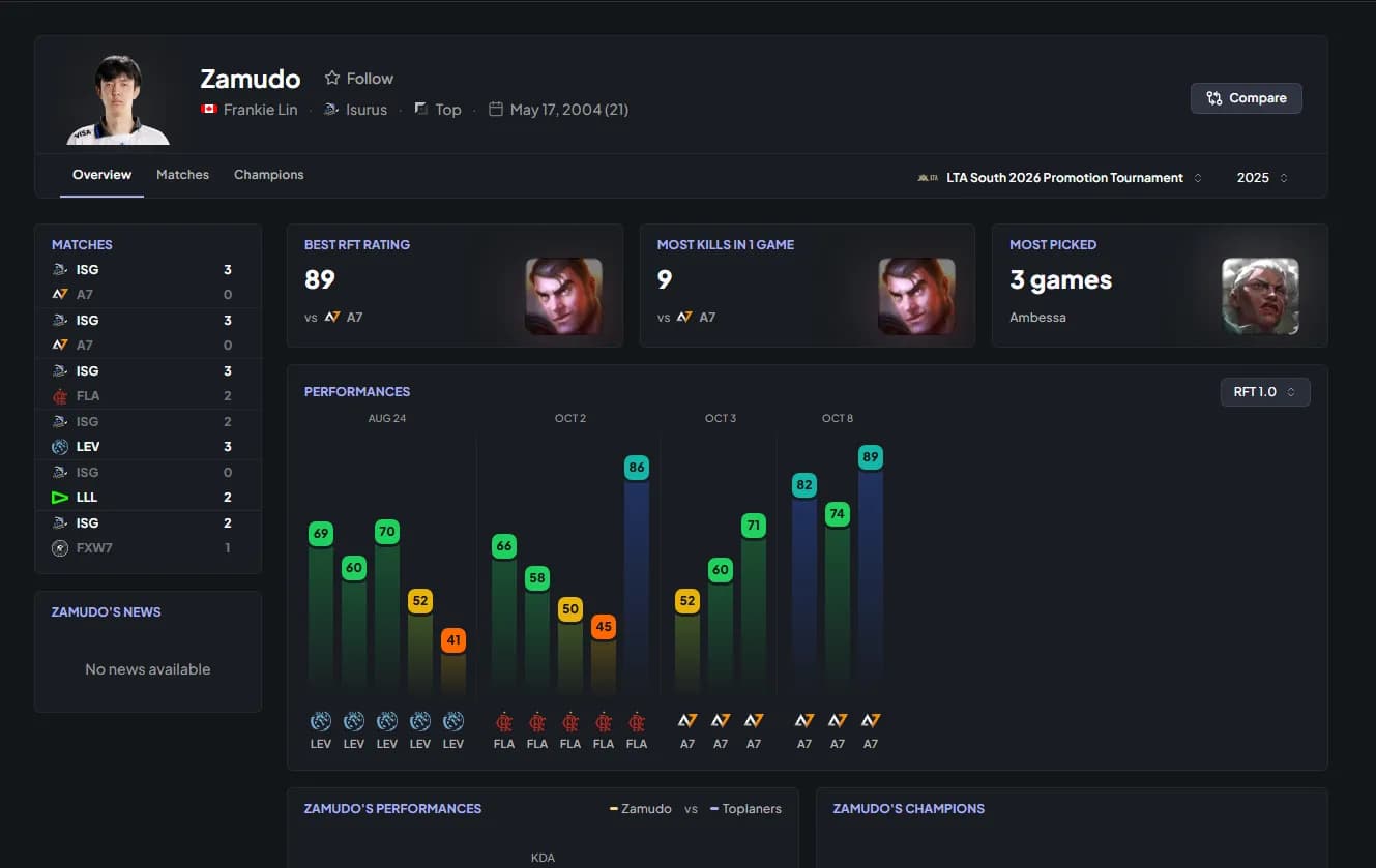 zamudo stat