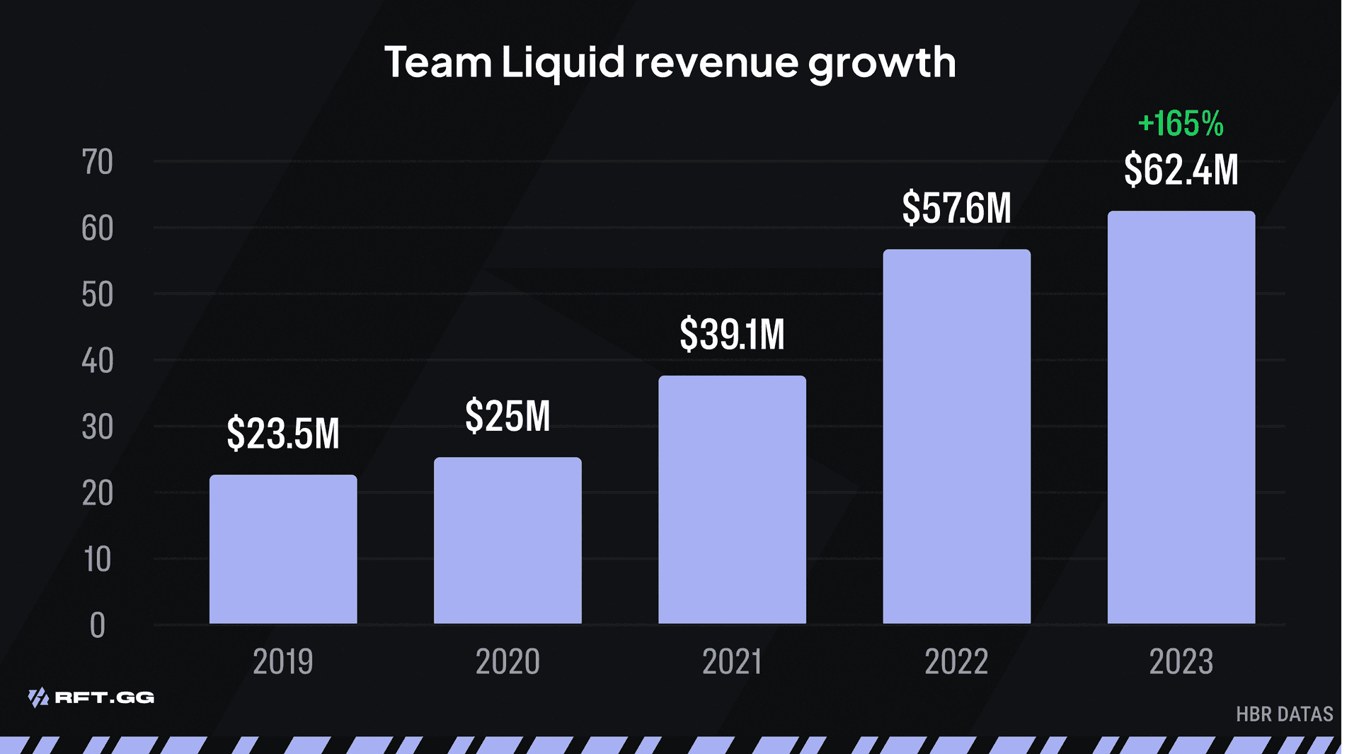 TEAM LIQUID GROWTH