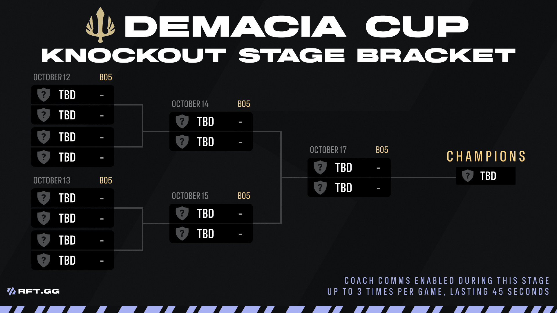 Knockout Stage Demacia Cup