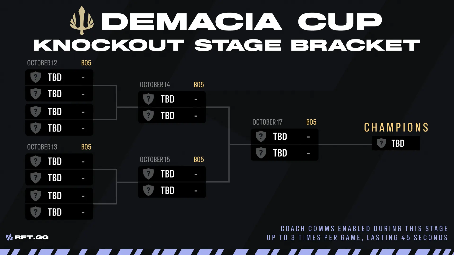 Knockout Stage Demacia Cup