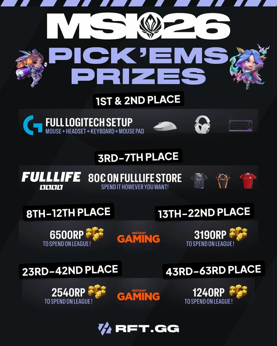 prizes