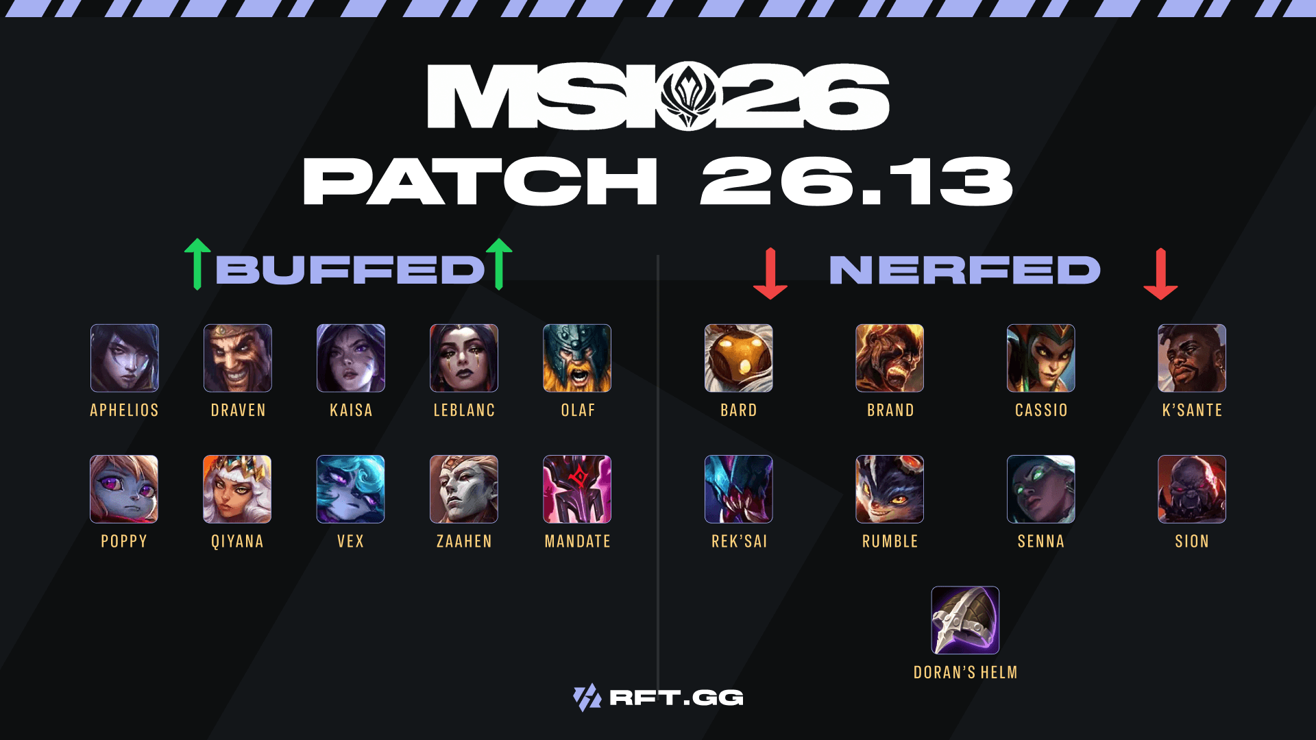 Patch 26.13