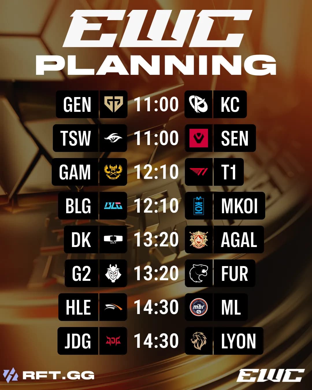 planning ewc