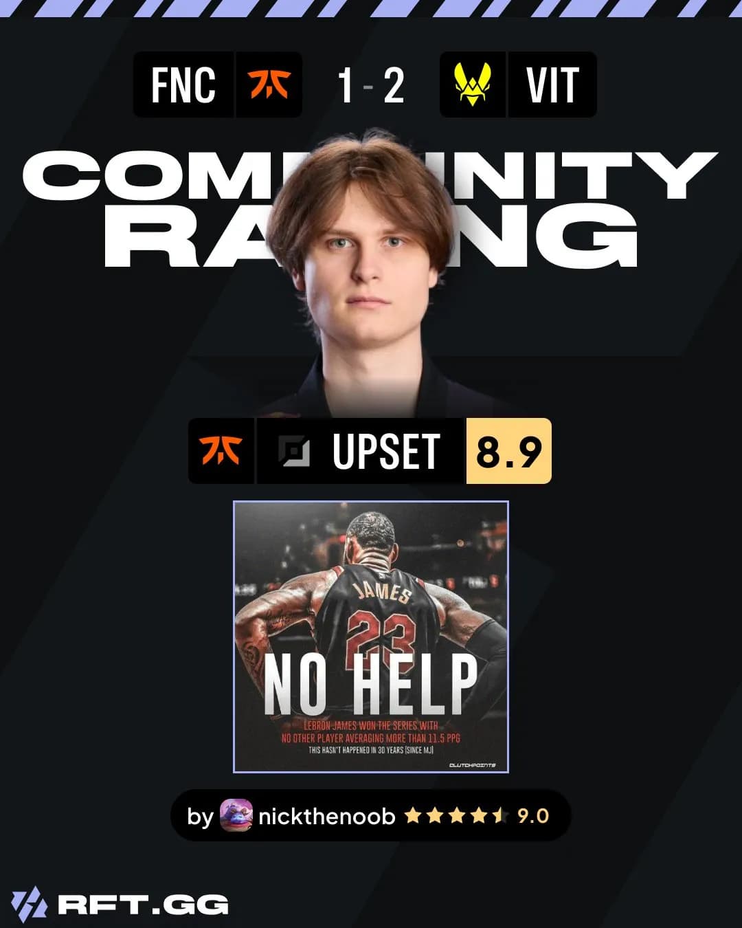 Upset rating