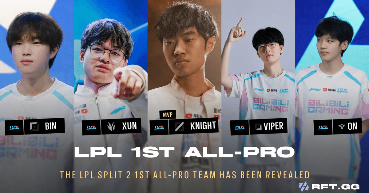 BLG with all-five First Team as knight claims fourth MVP | RFT.GG