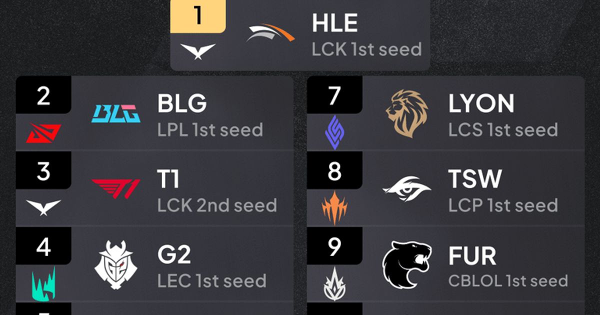 RFT's MSI 2026 Power Ranking | RFT.GG